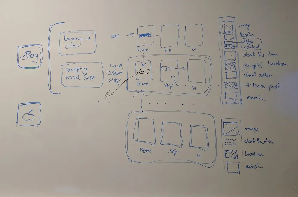 Close5 and eBay integration flow planning diagram